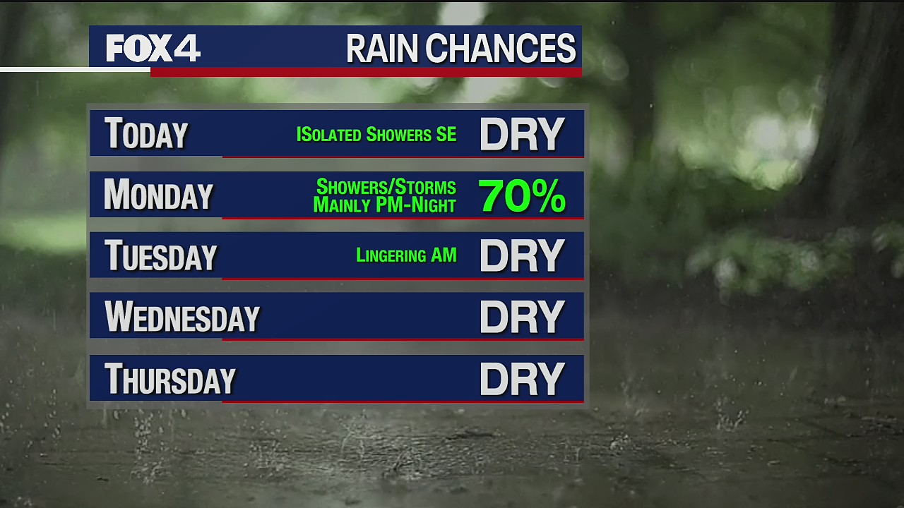 Father's Day Weather Forecast