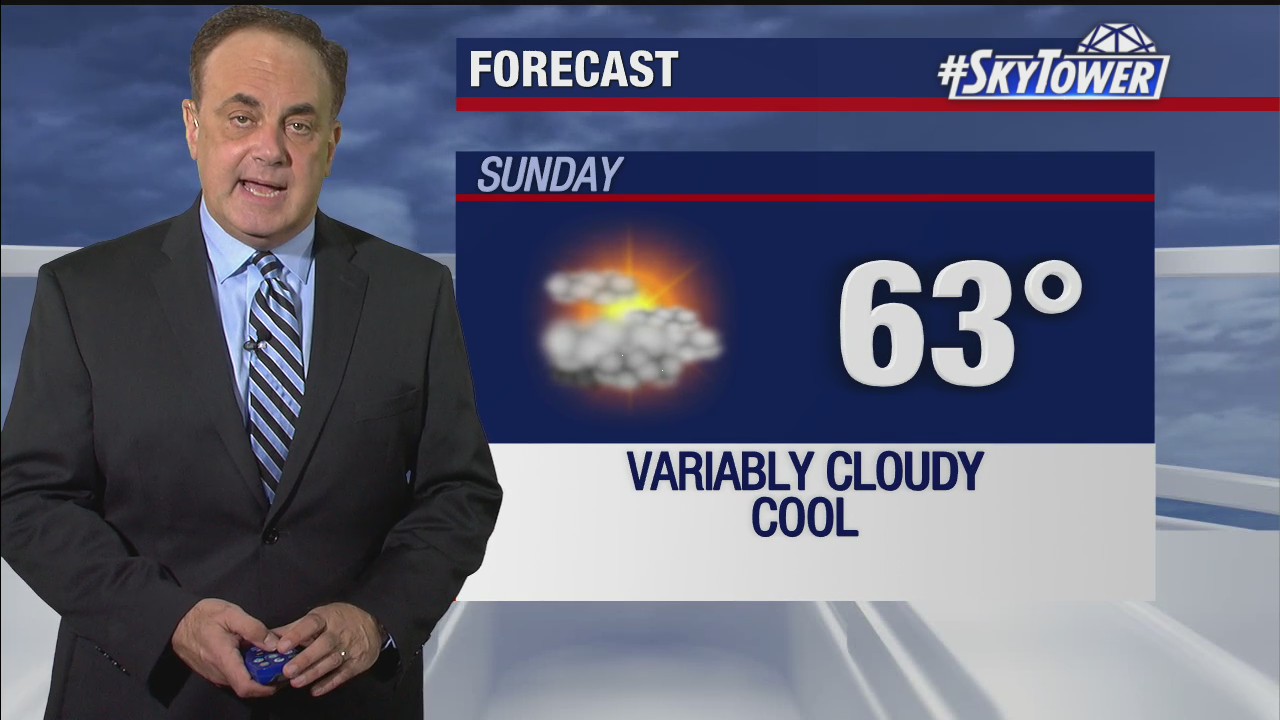 Friday evening weathercast