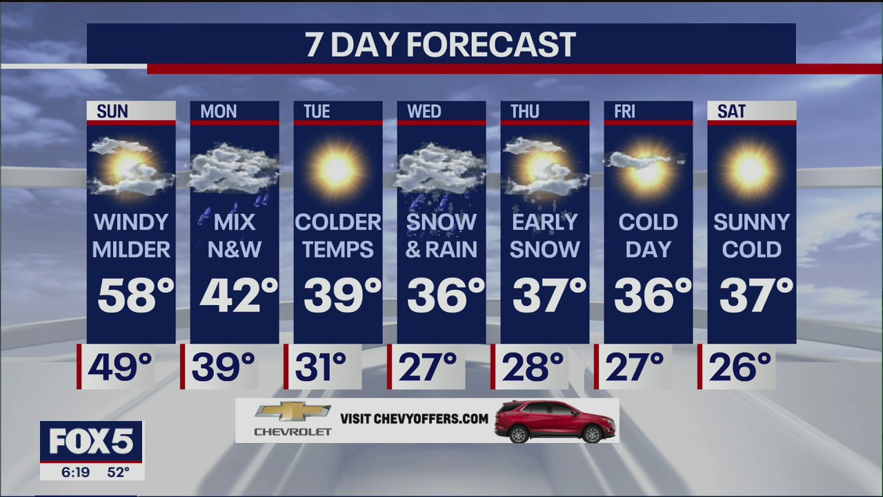 Weather forecast