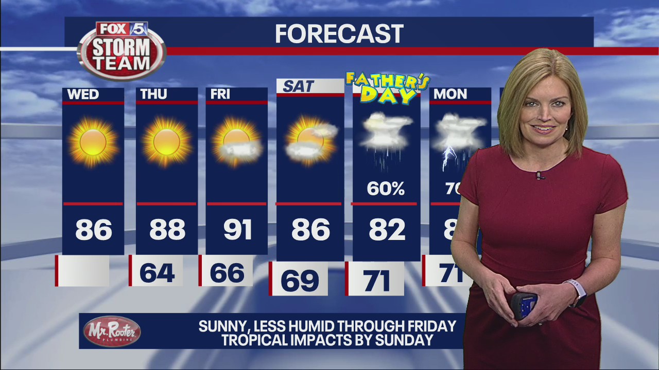 Wednesday morning forecast