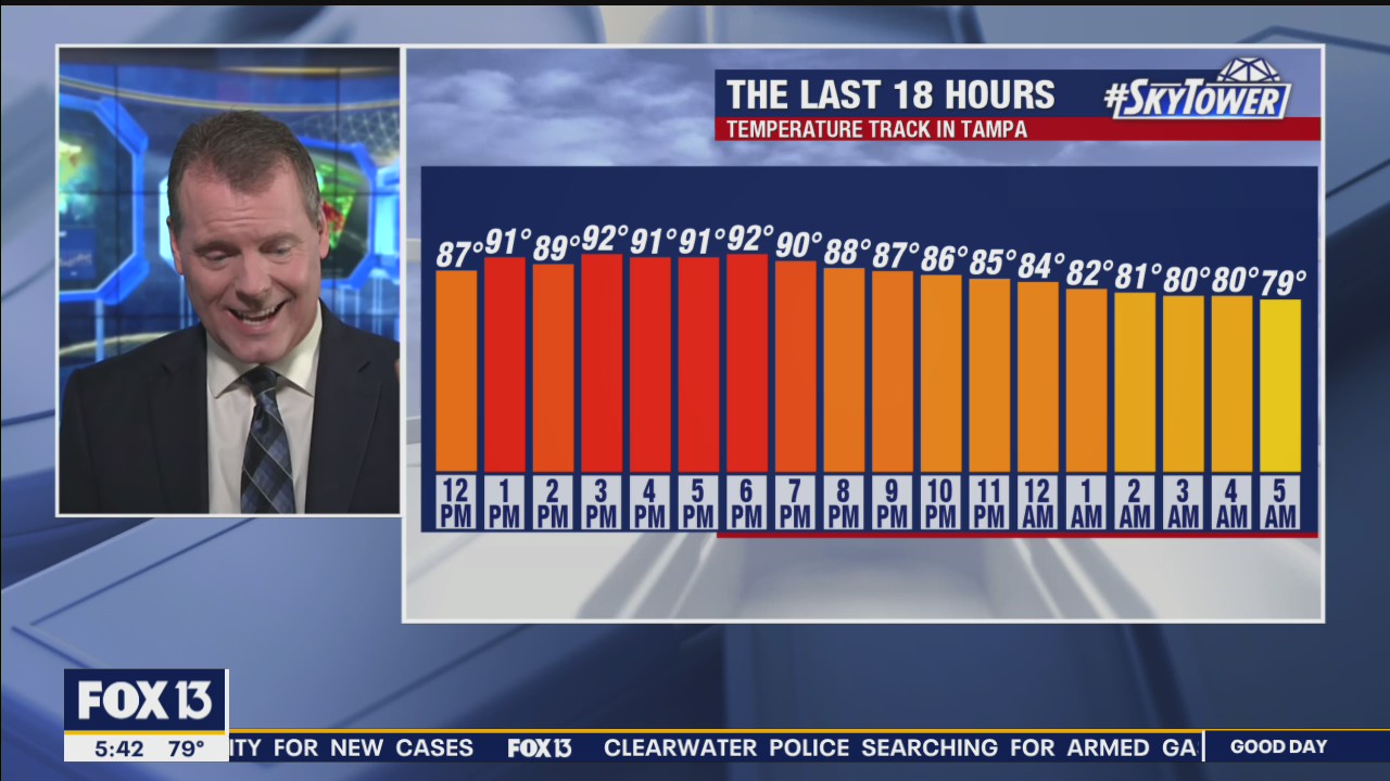 Thursday morning forecast