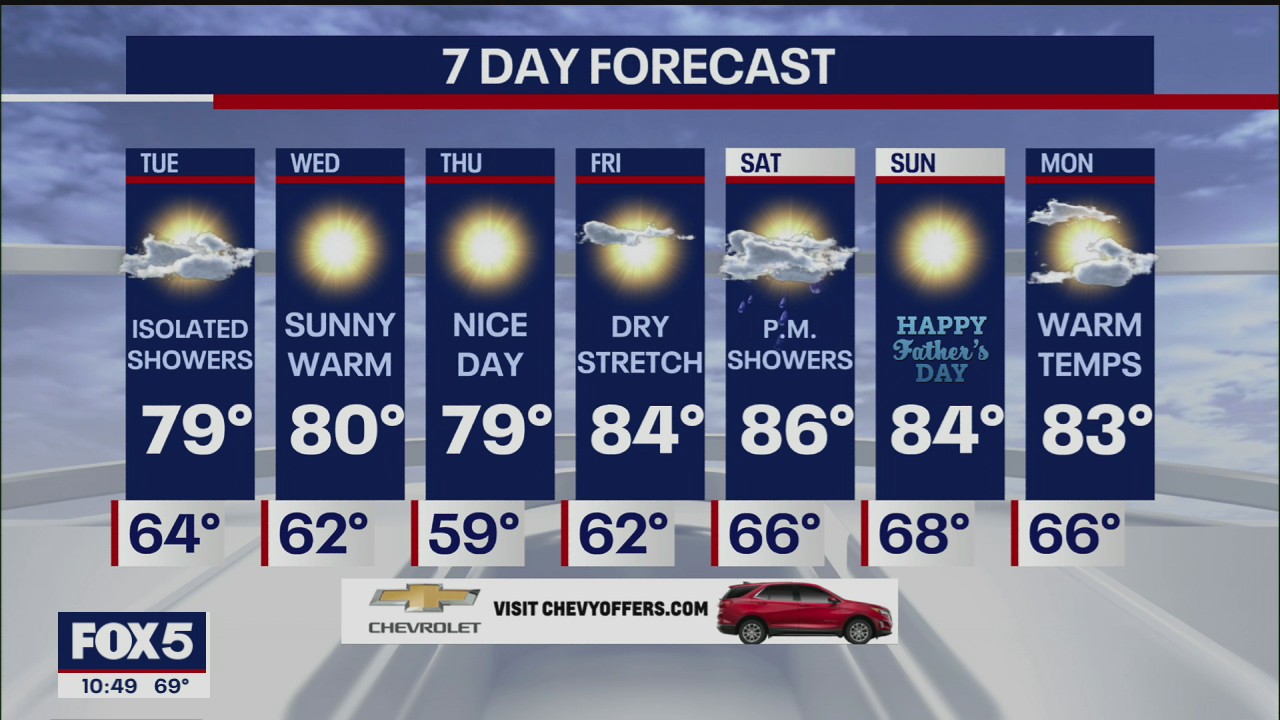 Weather Forecast