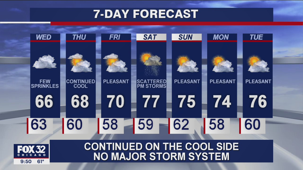 10 p.m. forecast for Chicagoland on Sept. 8