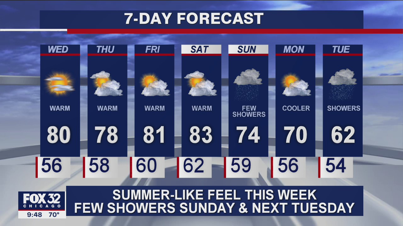 10 p.m. forecast for Chicagoland on Sept. 22