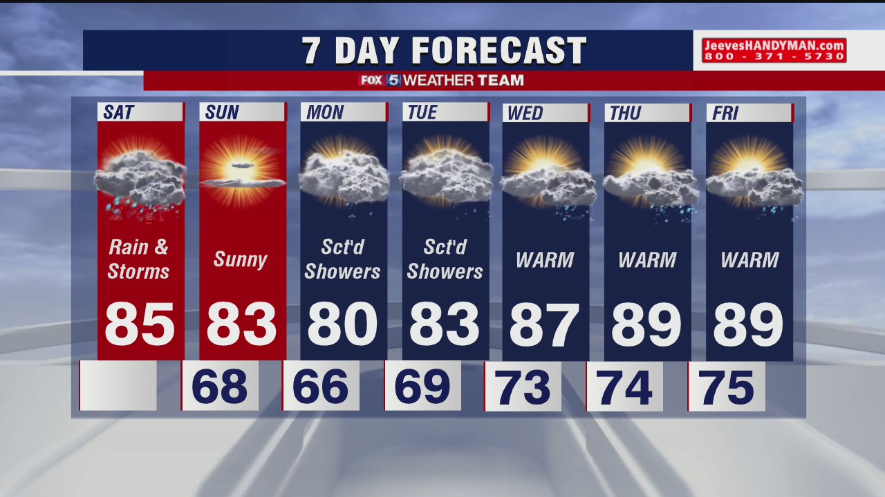 Saturday forecast (Aug. 29, 2020)