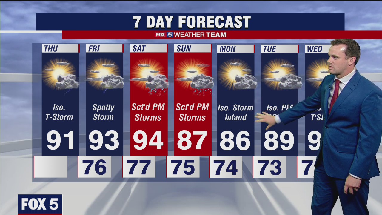 FOX 5 Weather forecast for Thursday, July 15
