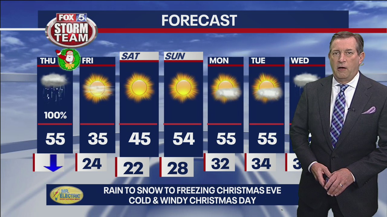 Wednesday evening forecast