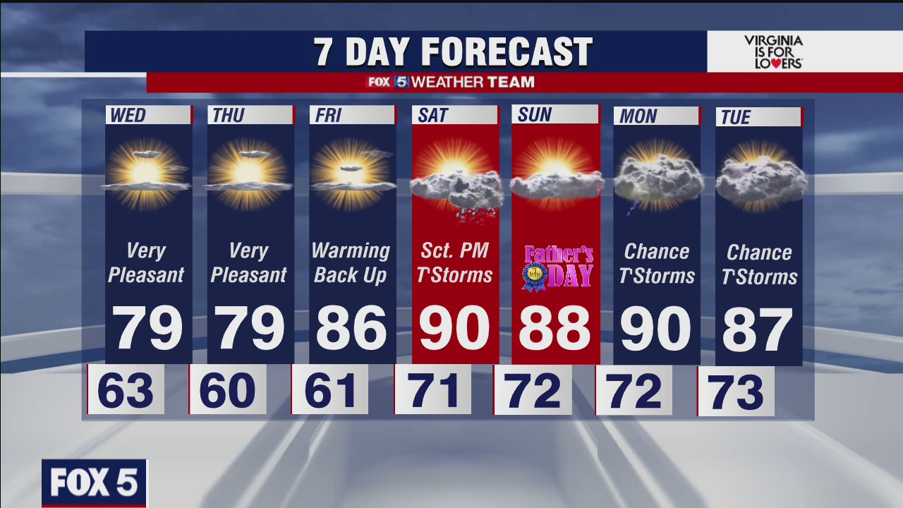 FOX 5 weather at 6pm