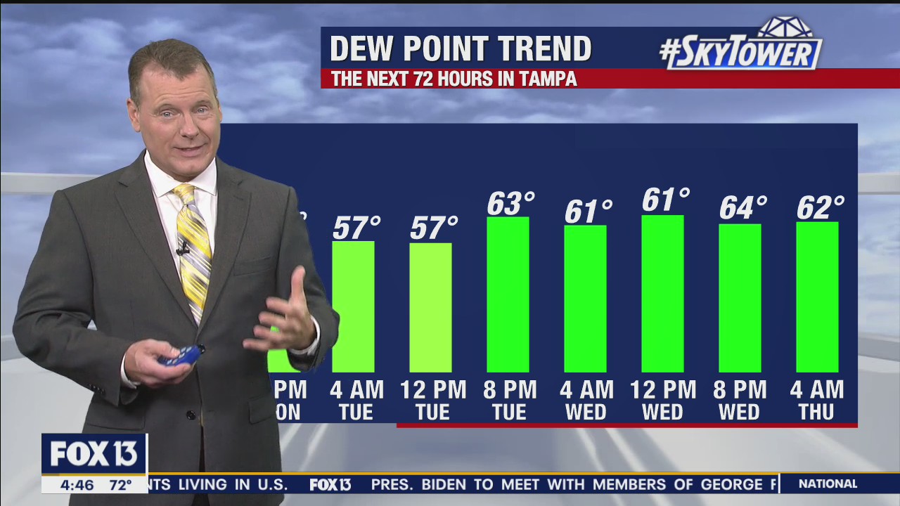 Monday morning forecast