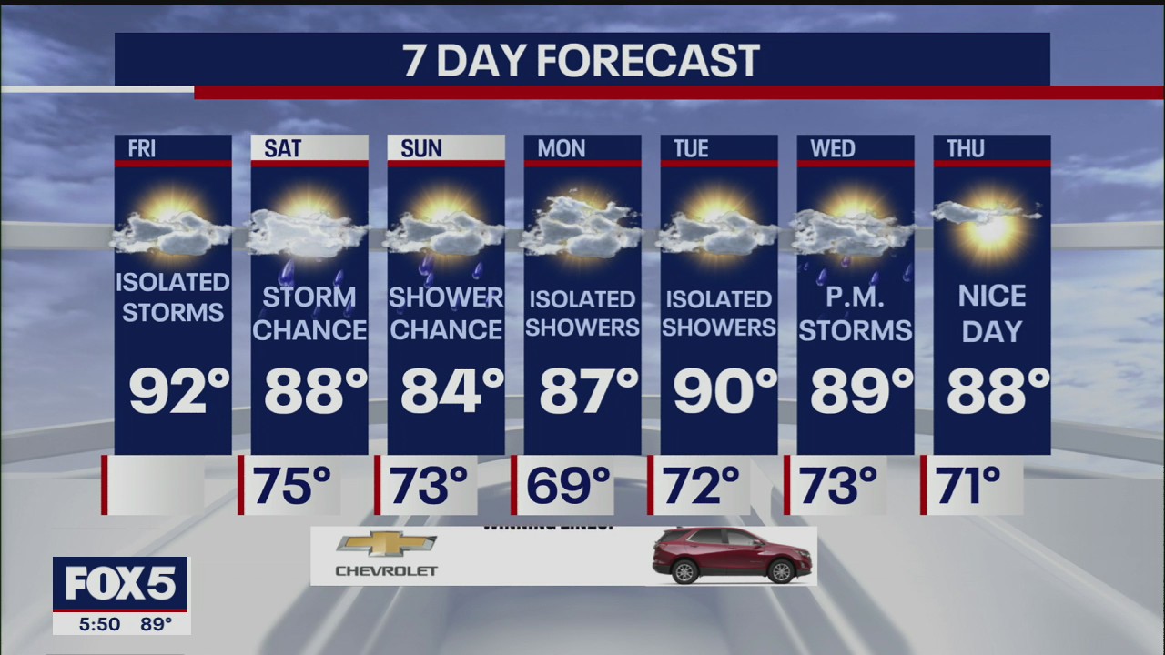 Weather forecast