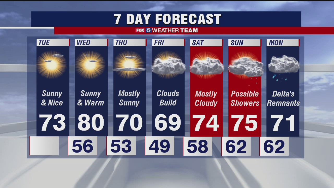 FOX 5 Weather afternoon forecast for Tuesday, October 6