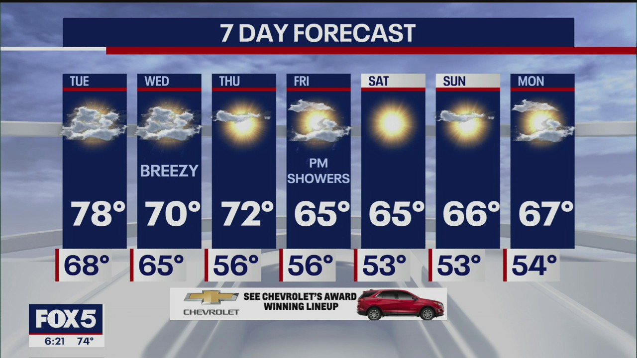 Weather Forecast