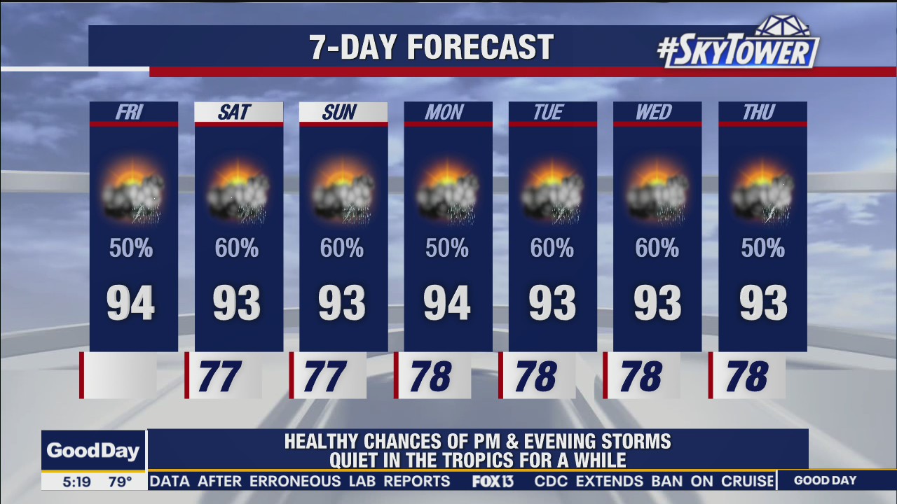 Friday Morning Weathercast