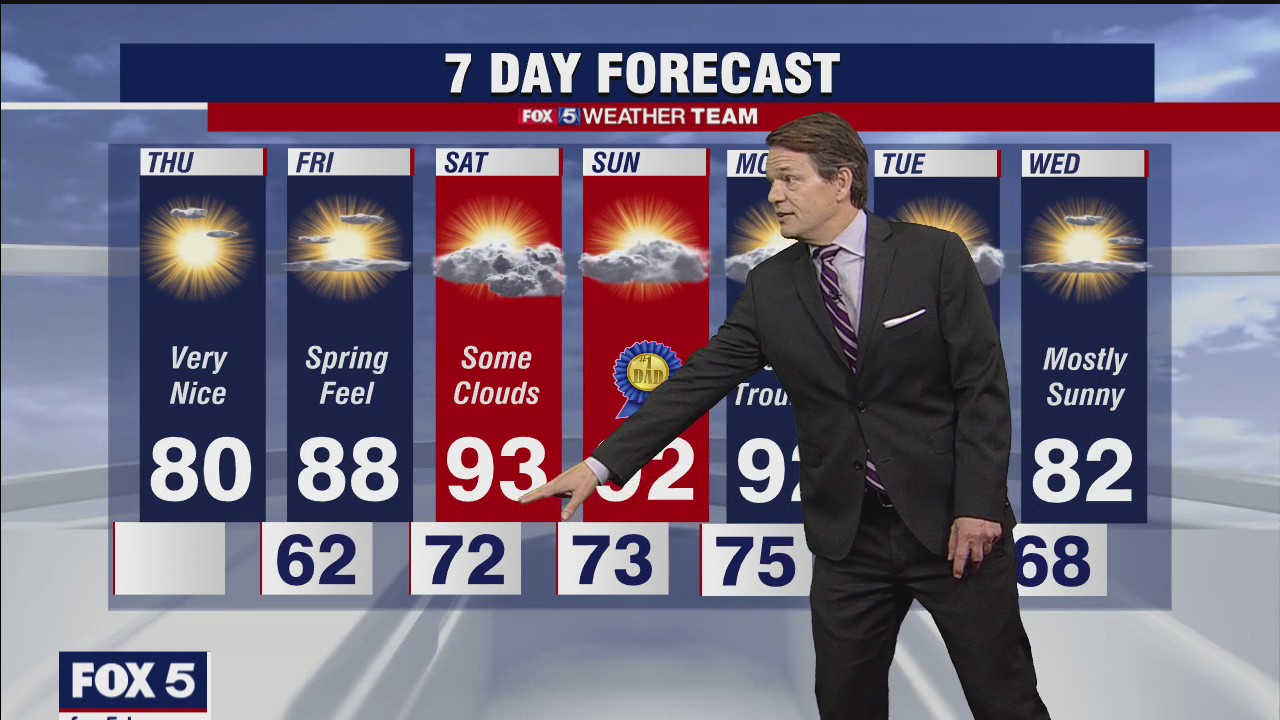 FOX 5 Weather forecast for Thursday, June 17