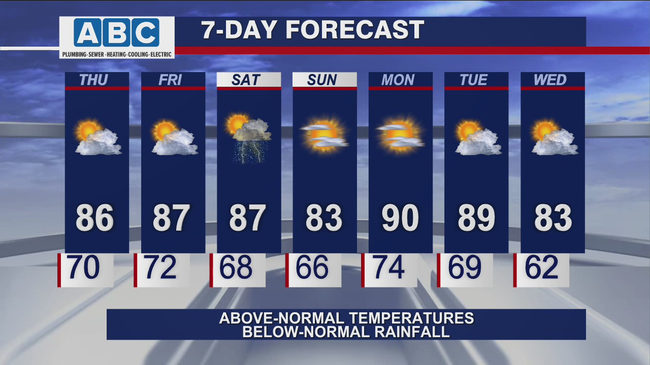 Afternoon forecast for Chicagoland on Aug. 19th