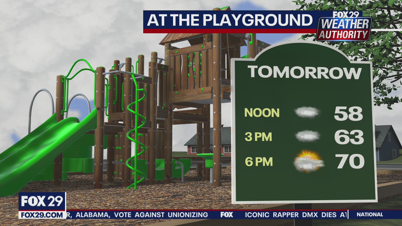 FOX 29 Weather Authority: 7-Day Forecast (Friday update)