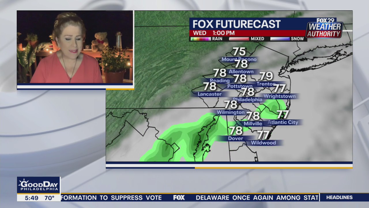 Weather Authority: Humidity increases Wednesday; rain ahead