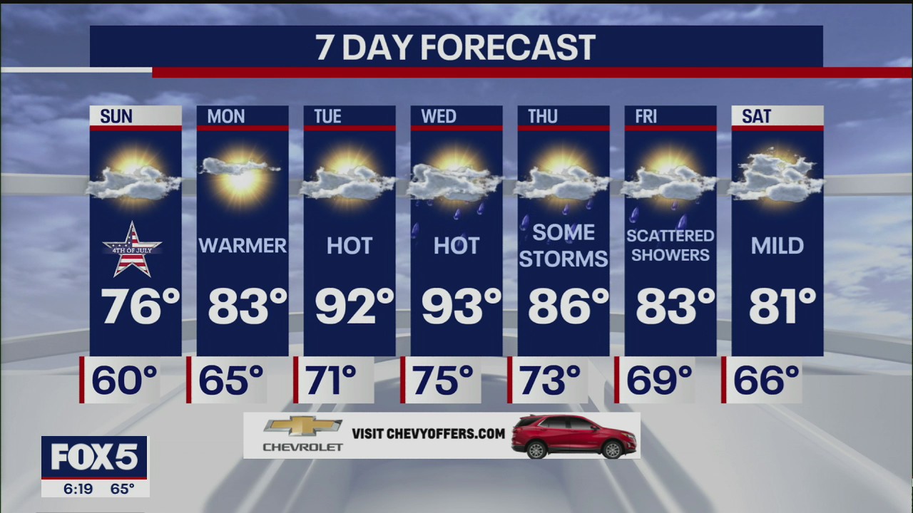 Weather forecast