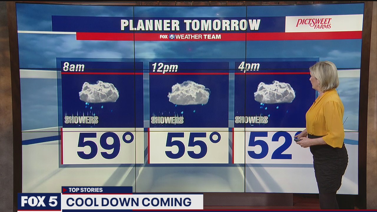 Thursday Night Weather Forecast
