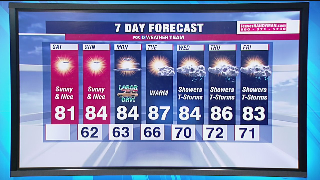 Saturday forecast (Sept. 5, 2020)