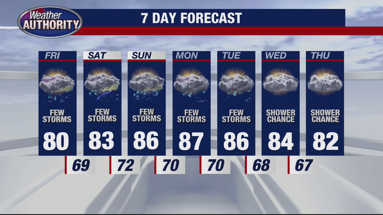 Unsettled weather pattern is coming