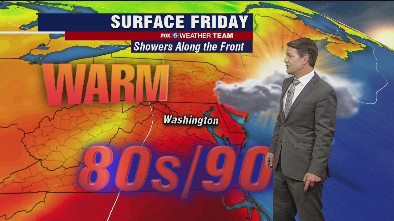 Friday weather forecast
