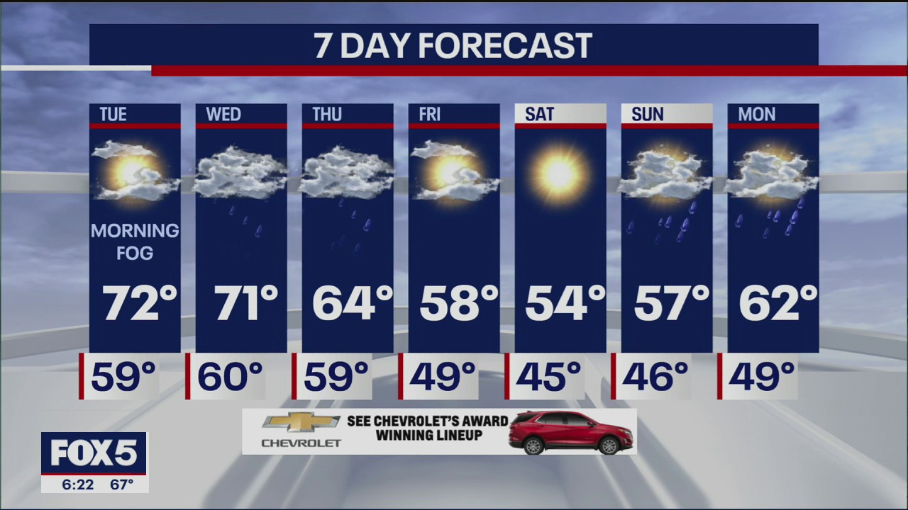 Weather Forecast