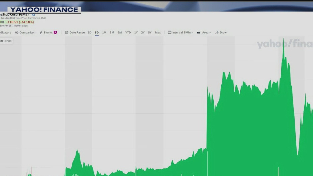 Investing platforms restrict trading