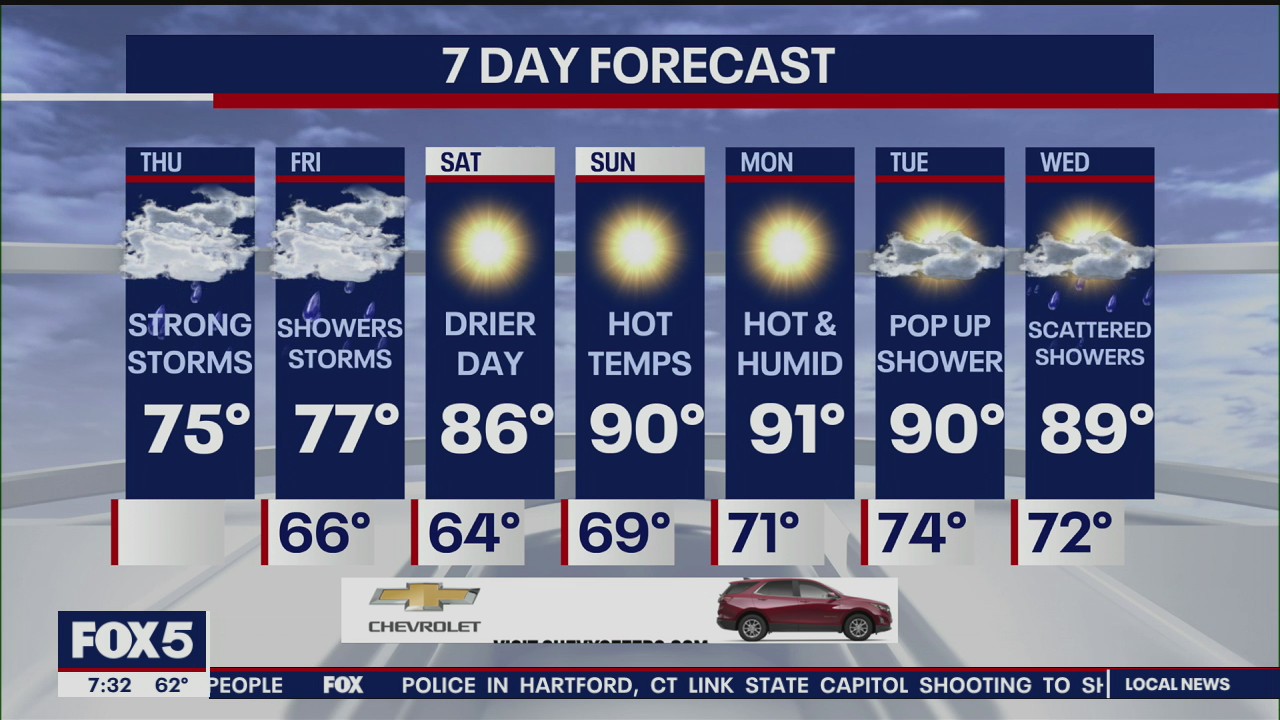 Weather forecast