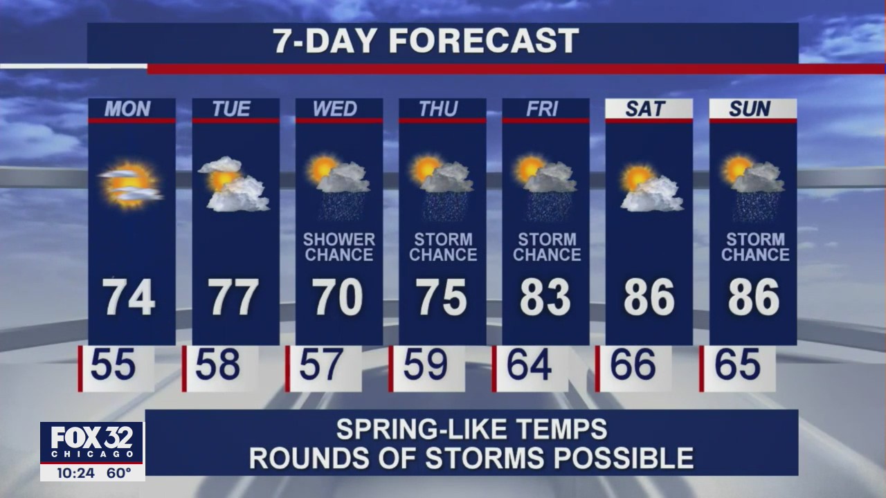 Chicago and suburban forecast for Memorial Day week includes spring-like temperatures, possibility of storms