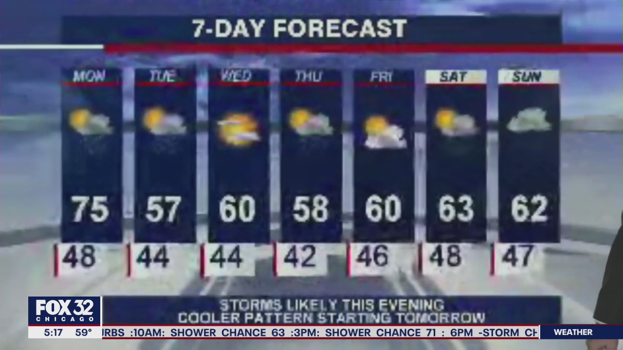 Morning forecast for Chicagoland on May 3rd