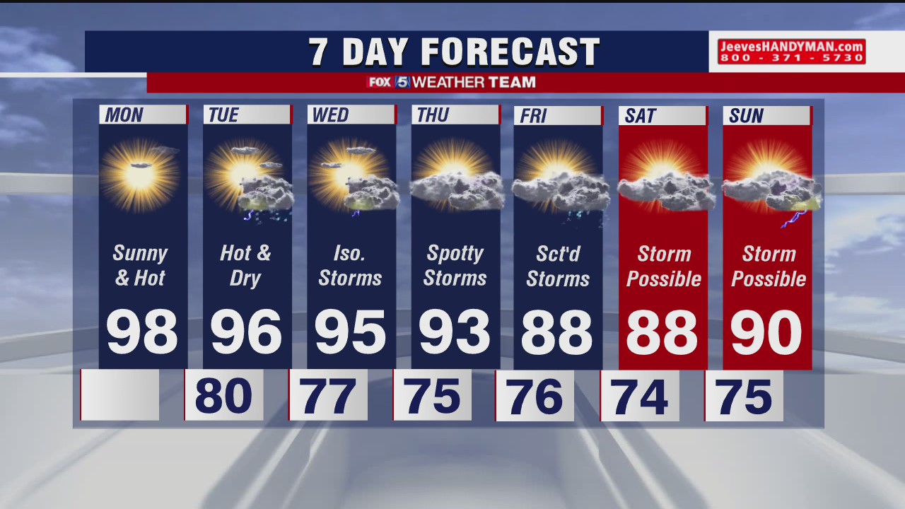 FOX 5 Monday morning forecast