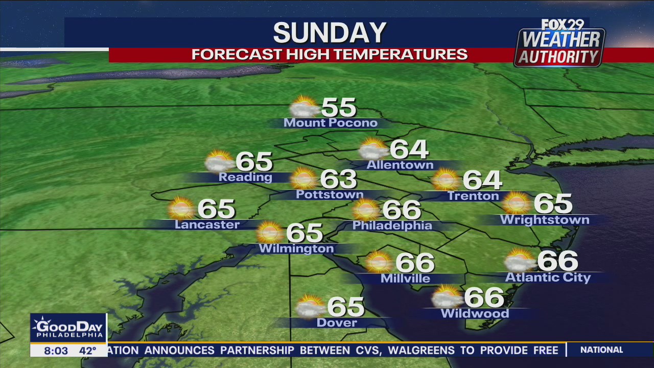 Weather Authority: Seasonable Sunday wraps up weekend