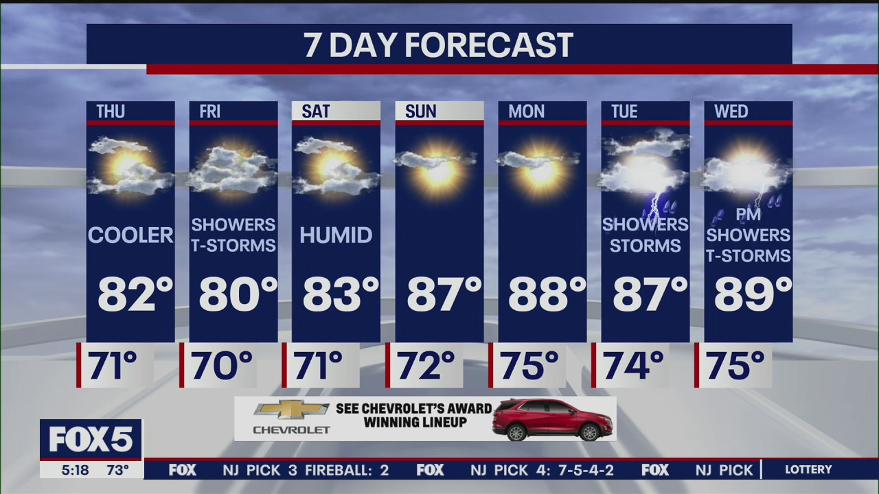 Weather Forecast