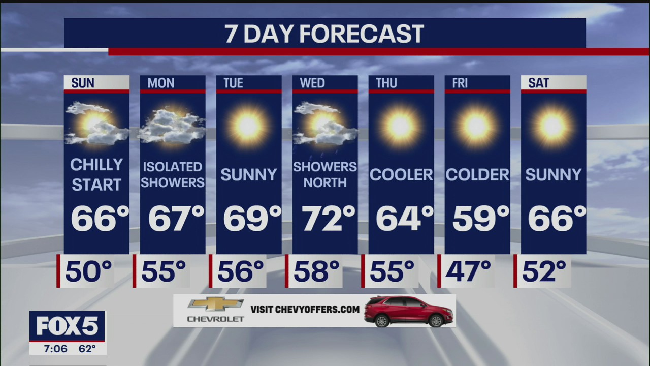 Weather forecast