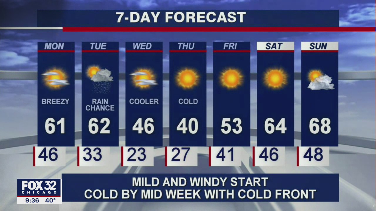 Sunday night forecast for Chicagoland on March 28th