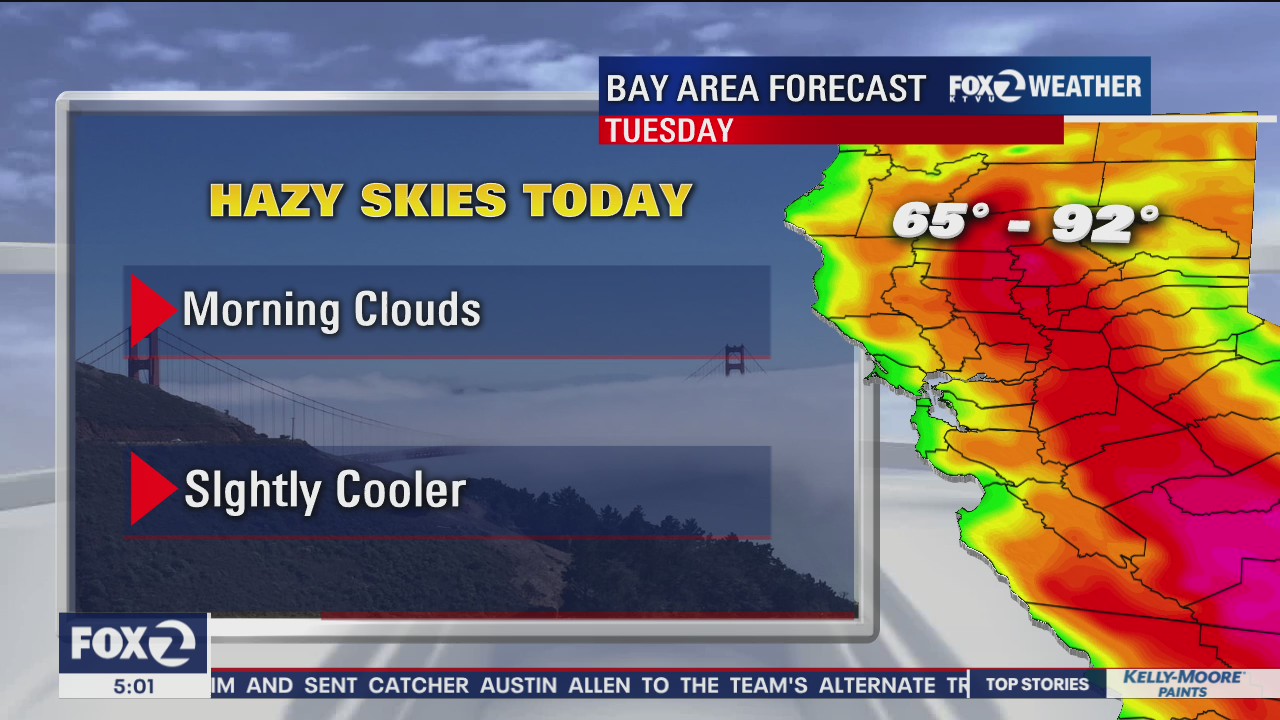 Hazy, slightly cooler