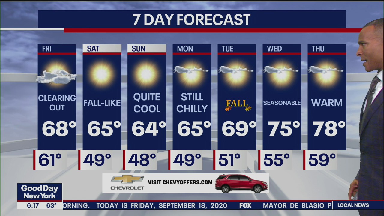 New York City weather forecast