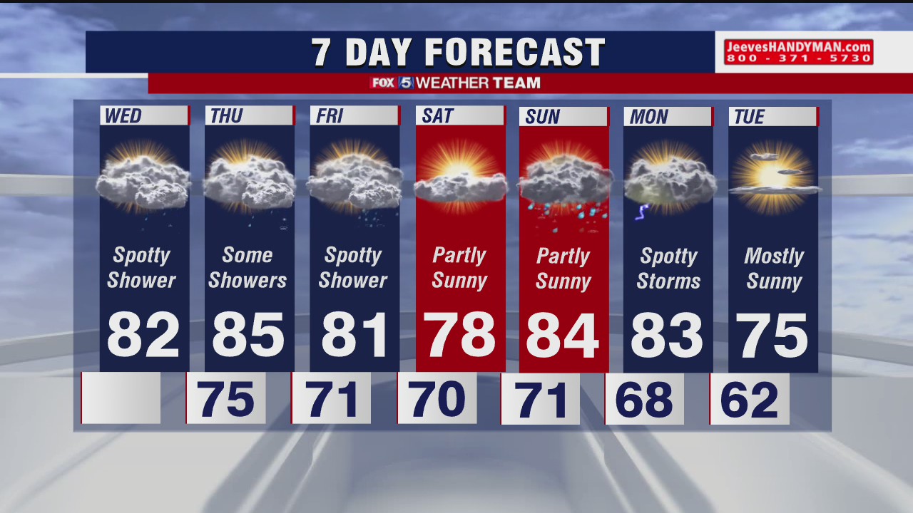 FOX 5 Weather afternoon forecast for Wednesday, September 9