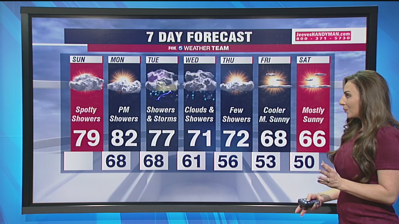 Sunday forecast (Sept. 27, 2020)