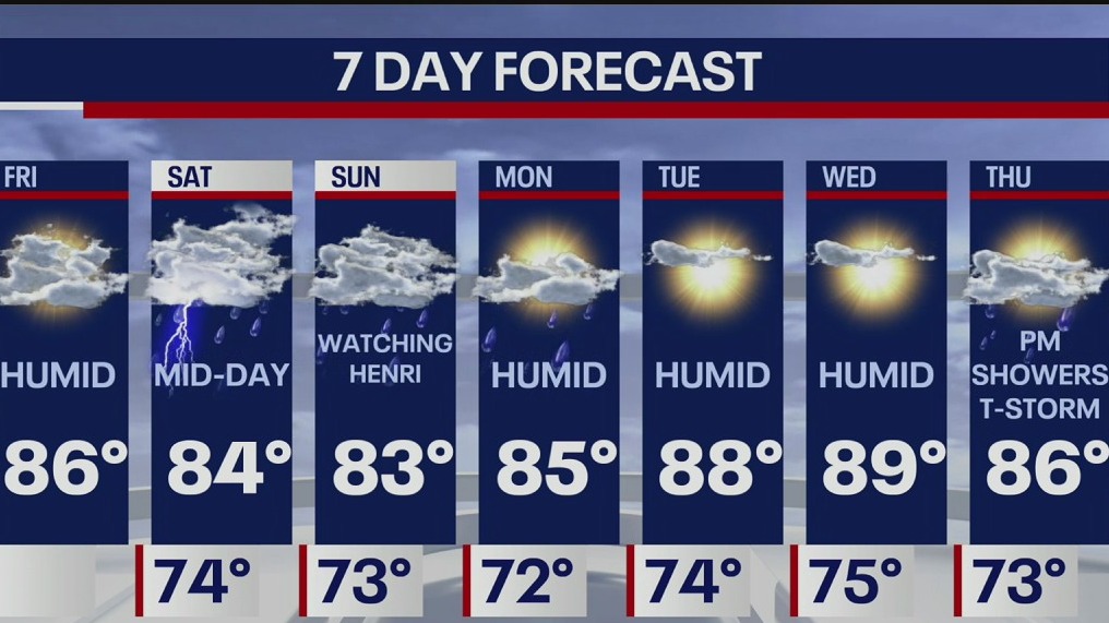 Weather Forecast