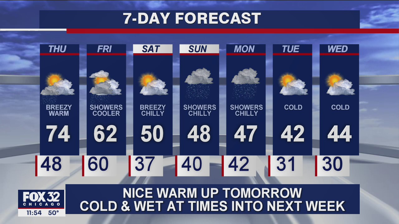 Midnight forecast for Chicagoland on Oct. 22