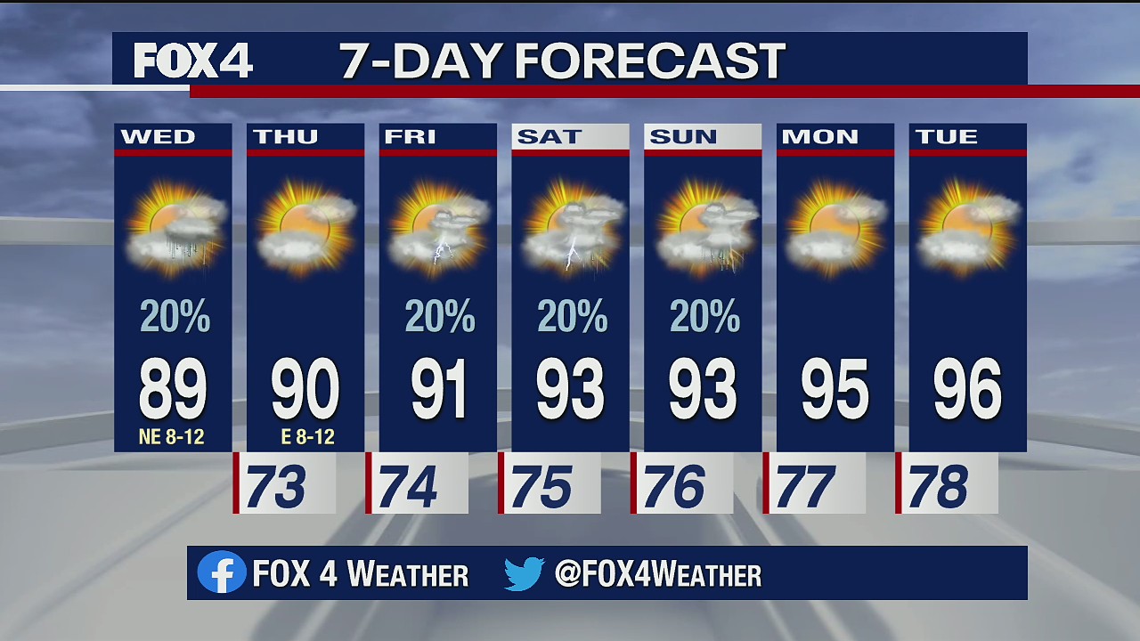 June 24 morning forecast