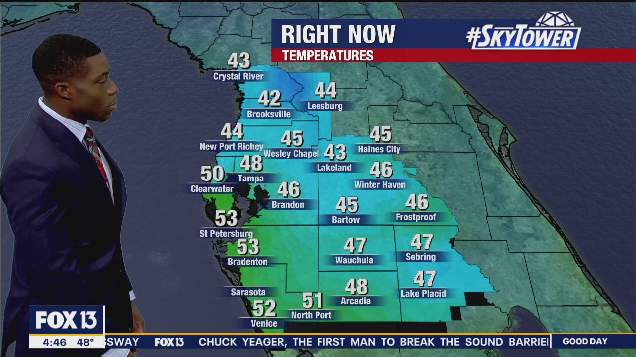 Tuesday morning forecast