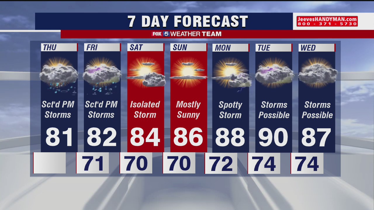 FOX 5 Weather forecast for Thursday, August 6