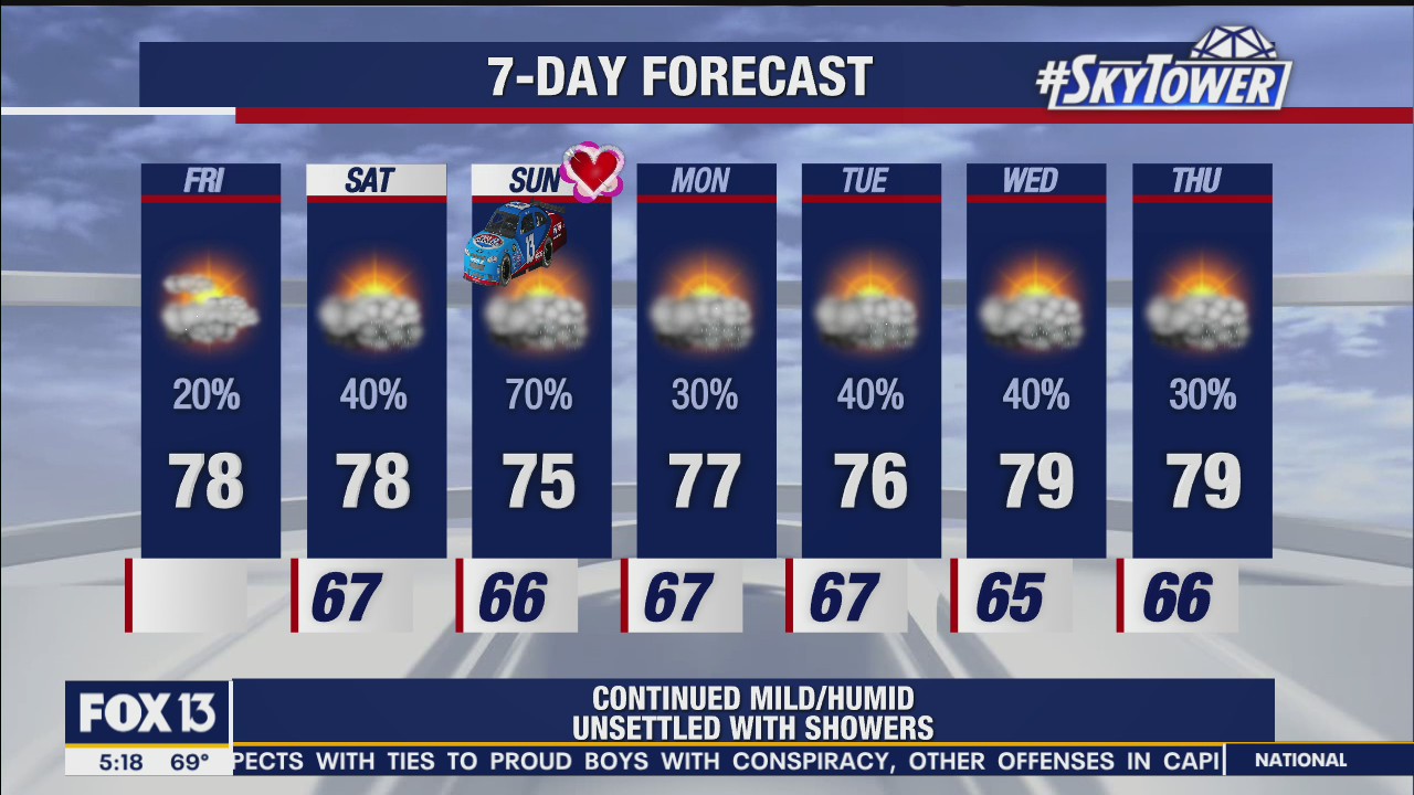 Friday morning weathercast