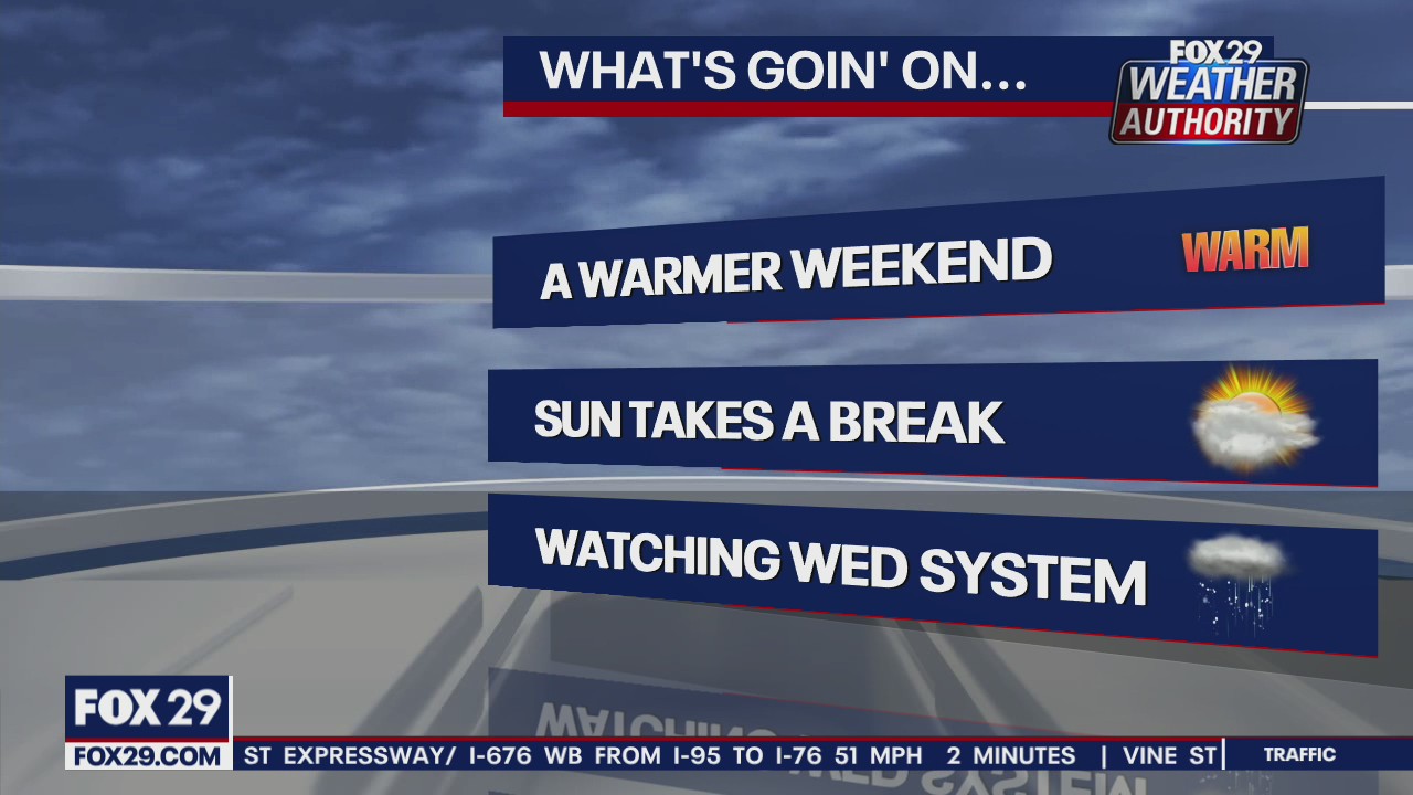 Weather Authority: Balmy weekend with mix of sun and clouds