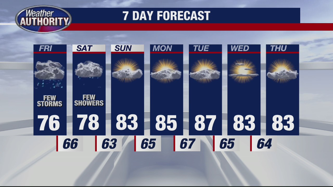 Spotty storms overnight into Friday