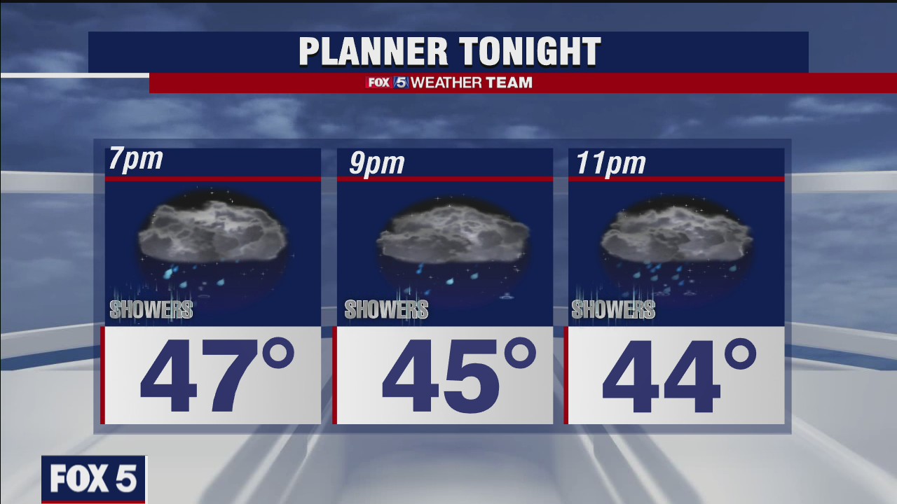 Friday Evening Weather Forecast