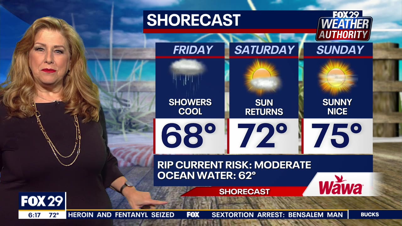 Weather Authority: Heat subsides Thursday with sun and clouds